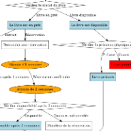 Photo du profil de l'utilisateur